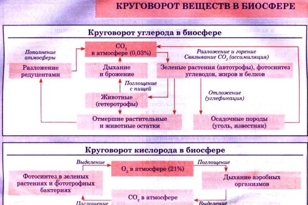 Ссылка на кракен реальная